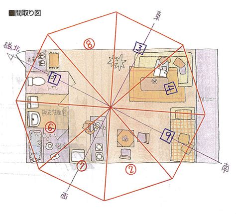 風水宅|運気の良い家の間取りを作るポイント10選！風水の良。